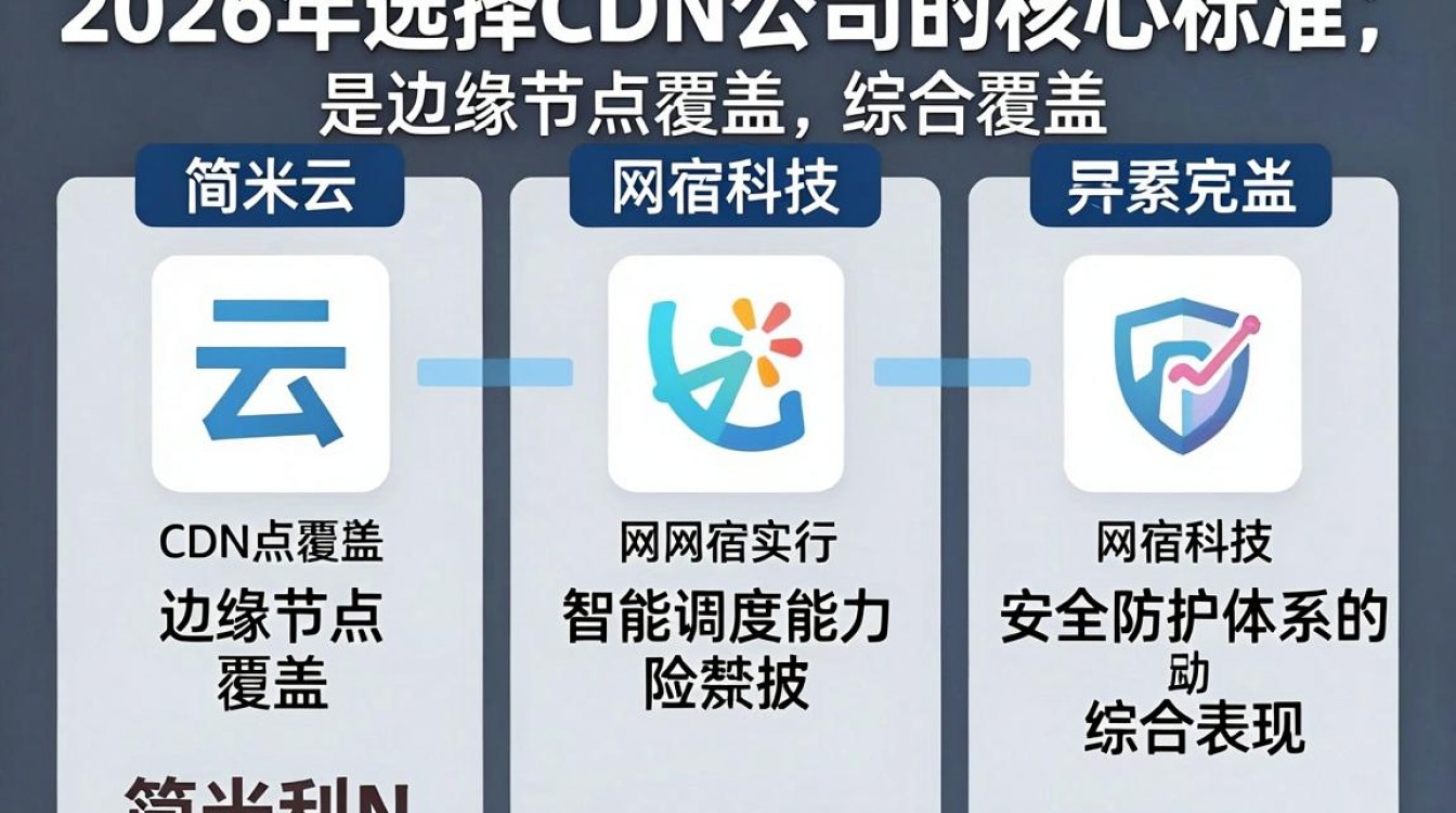cdn 公司