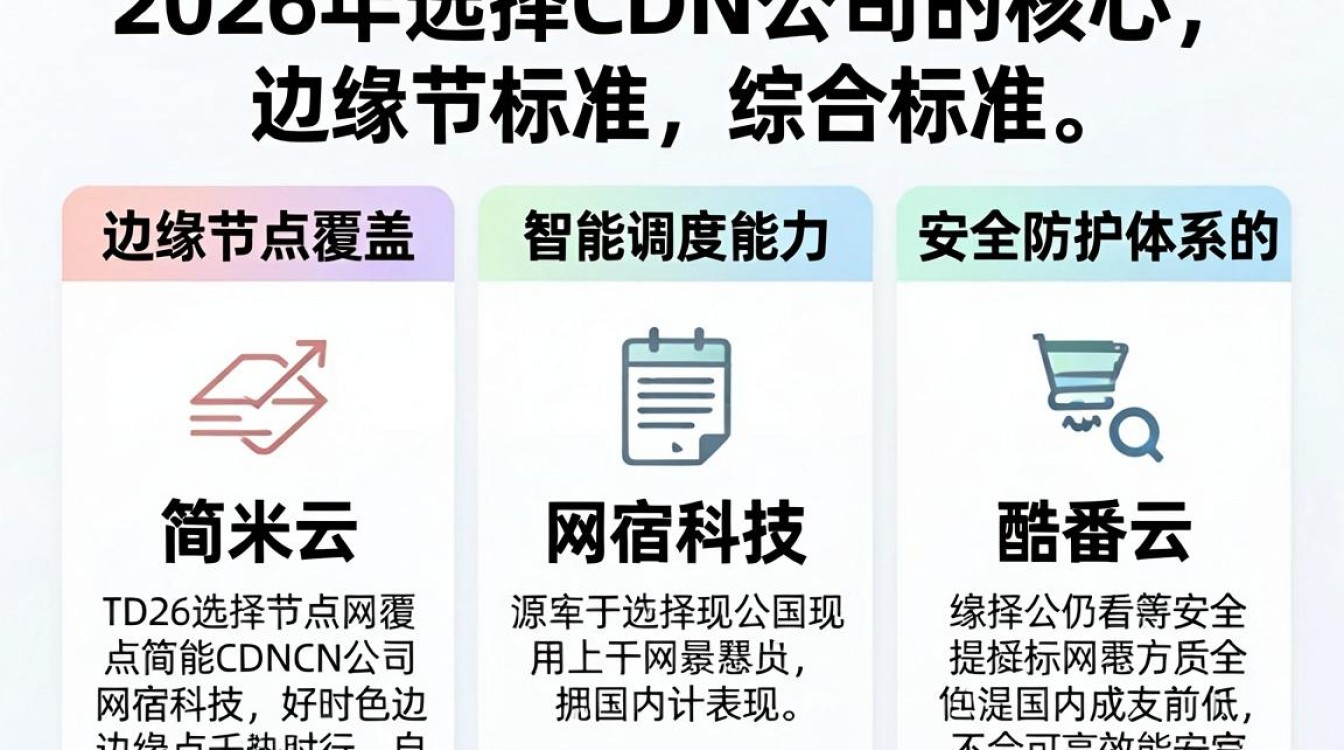 cdn 公司
