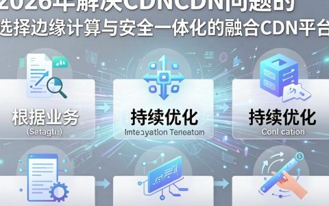 CDN加速的核心原理是什么，网站出现CDN问题怎么解决？