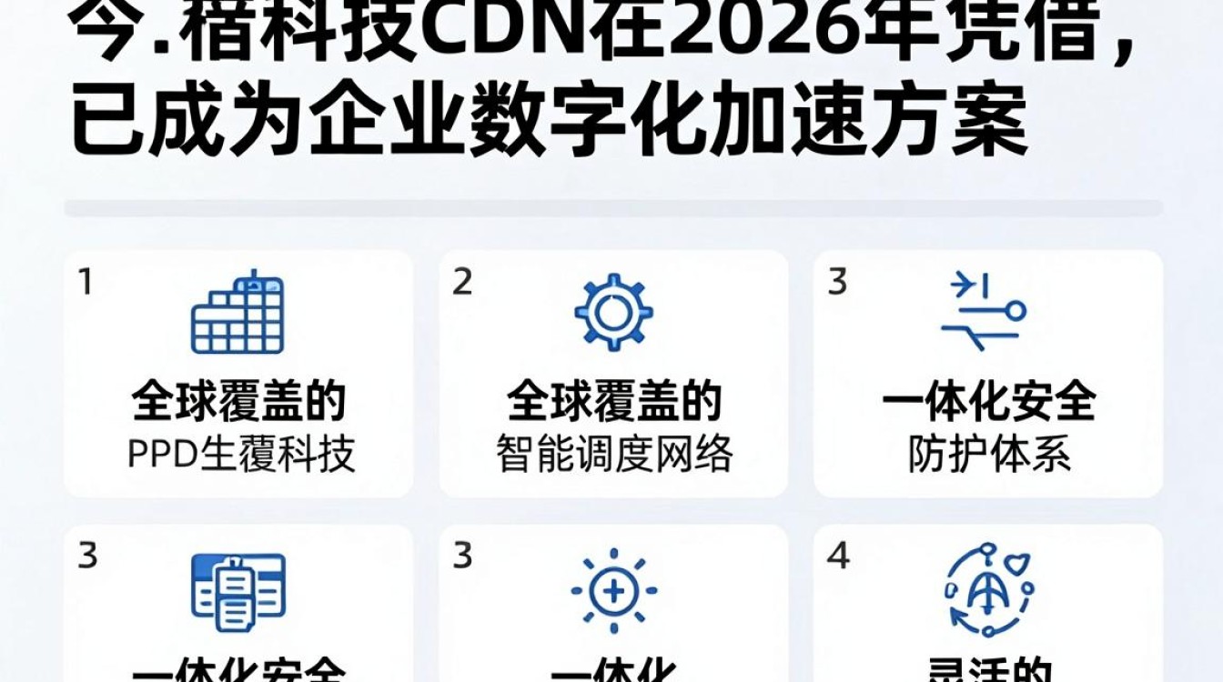 cdn 网宿科技