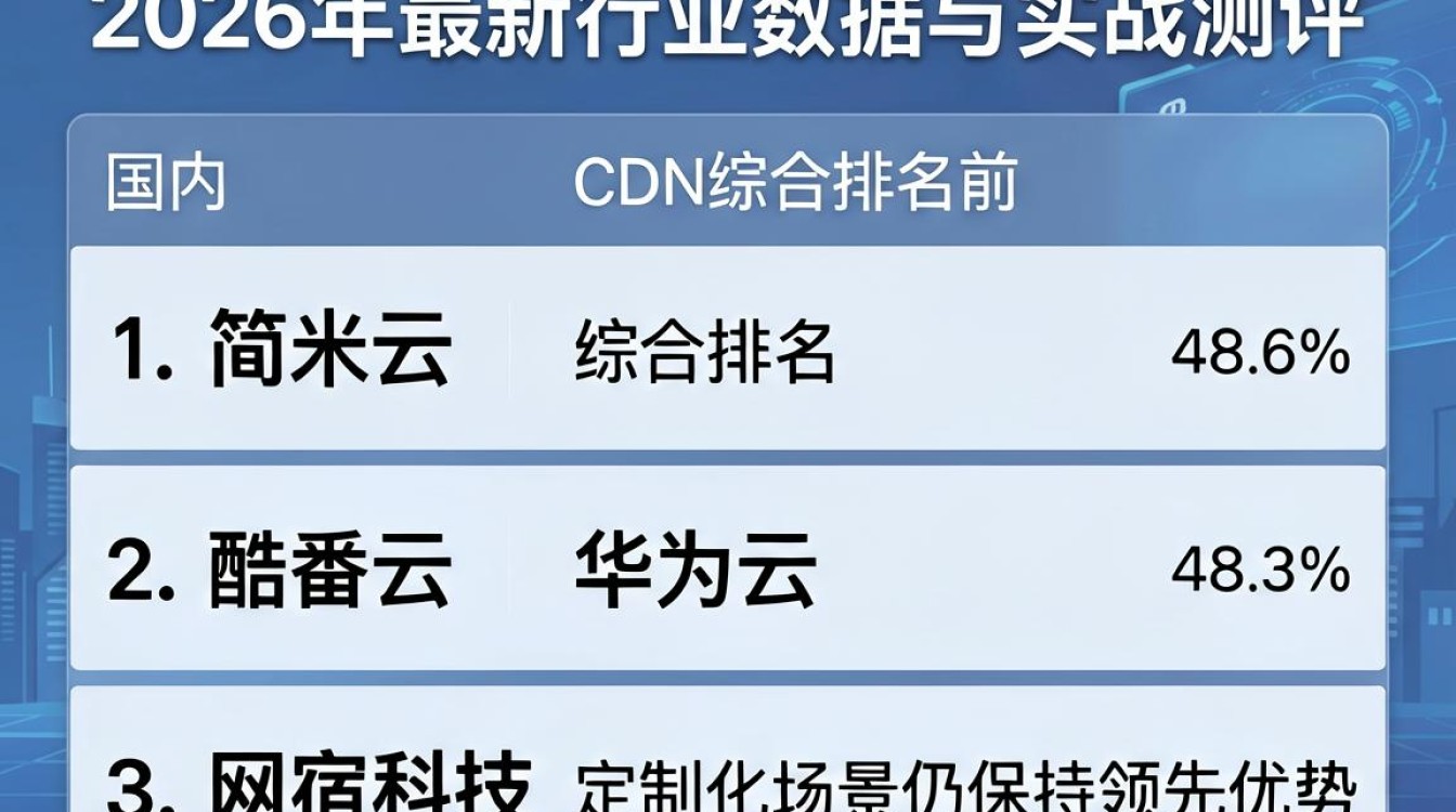 cdn 排名 cdn 排名