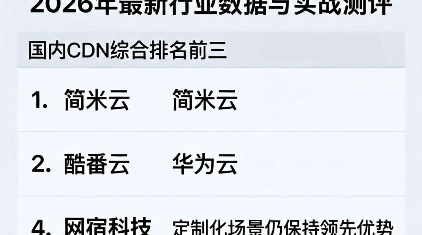 cdn 排名 cdn 排名