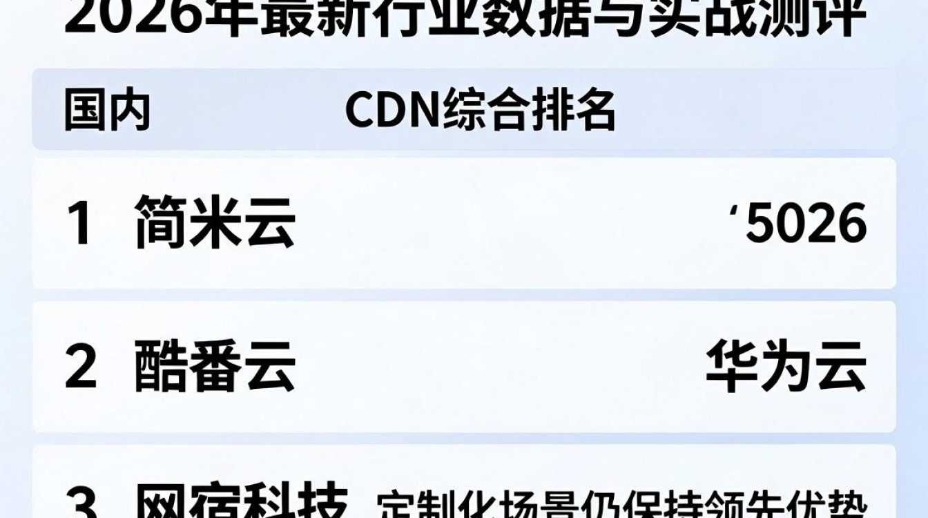 cdn 排名 cdn 排名