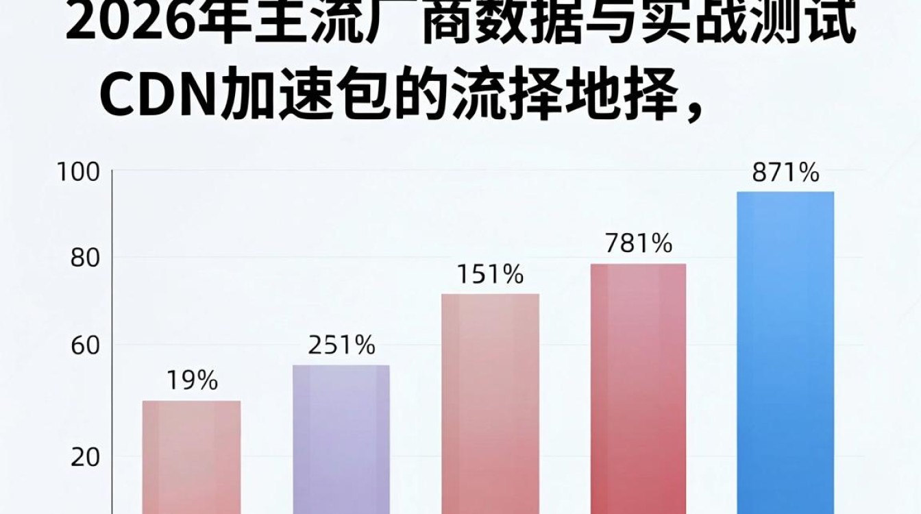 cdn加速包 cdn加速包