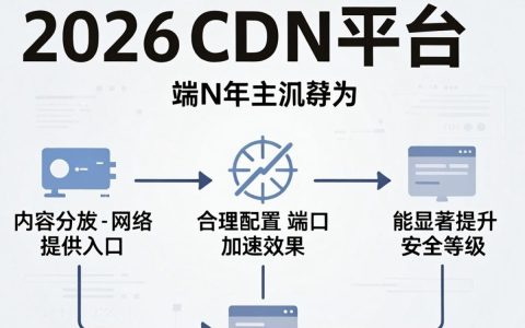 CDN端口如何配置？CDN端口设置方法