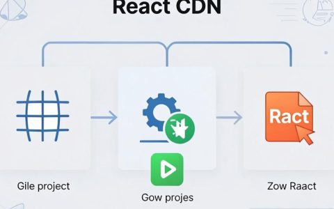 React CDN是什么？，用什么CDN最好？