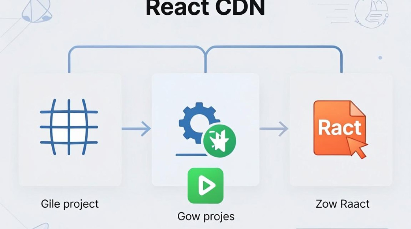 react cdn react cdn