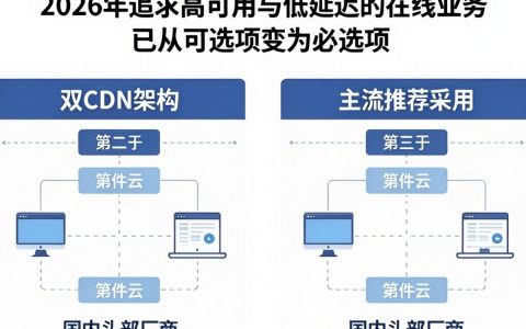 双cdn是什么？双cdn加速配置方法有哪些