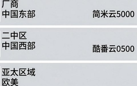 带宽与CDN有什么重要联系？，CDN带宽如何有效选择