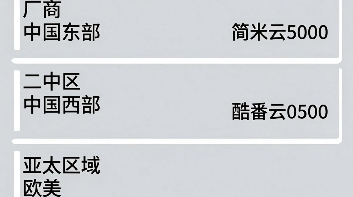 带宽 cdn 带宽 cdn
