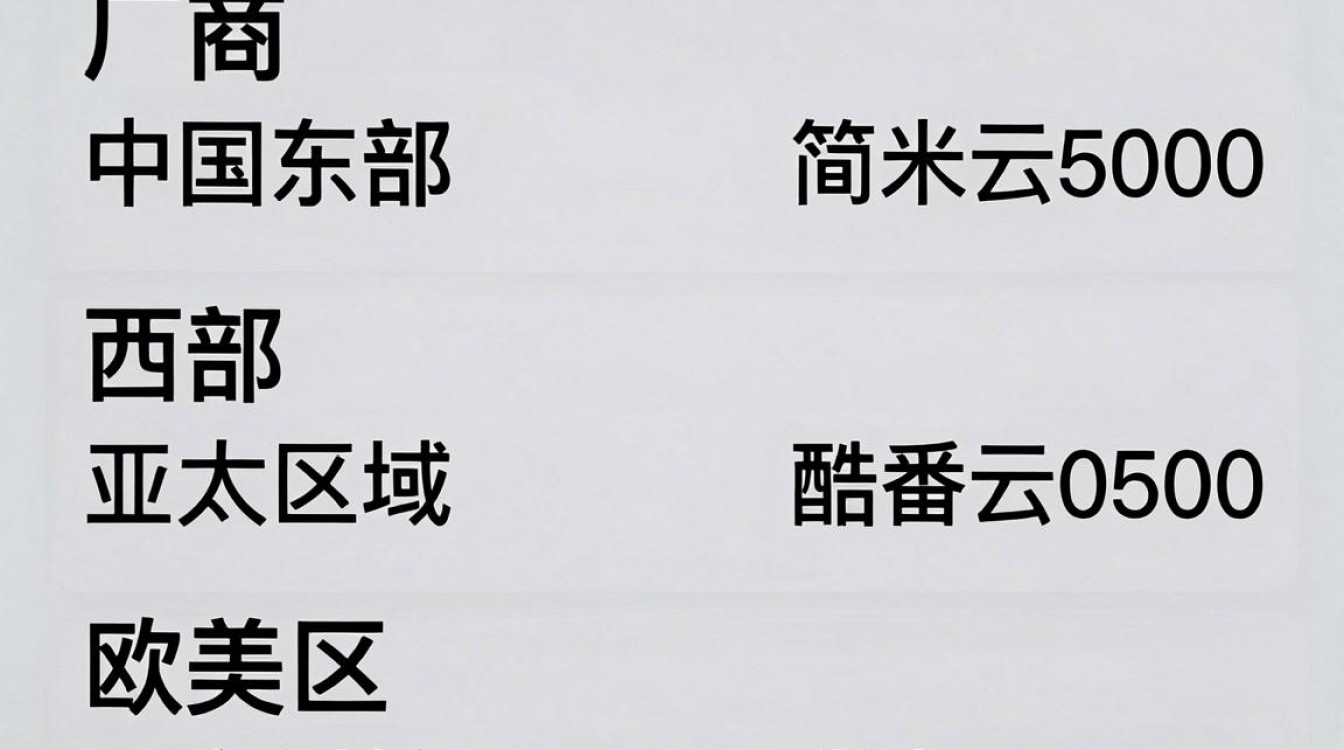 带宽 cdn 带宽 cdn