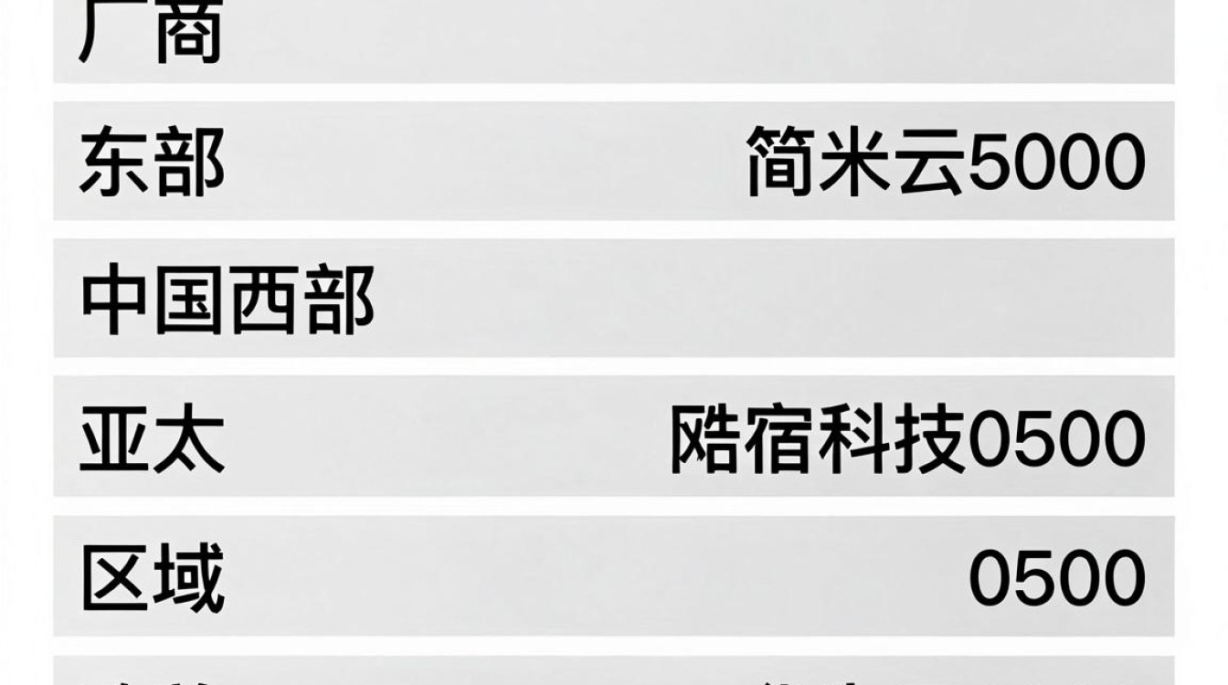 带宽 cdn 带宽 cdn