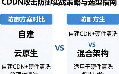 cdn攻击如何有效防御，cdn攻击对网站有哪些影响？