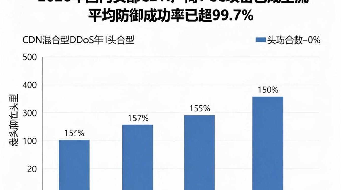 攻击 cdn