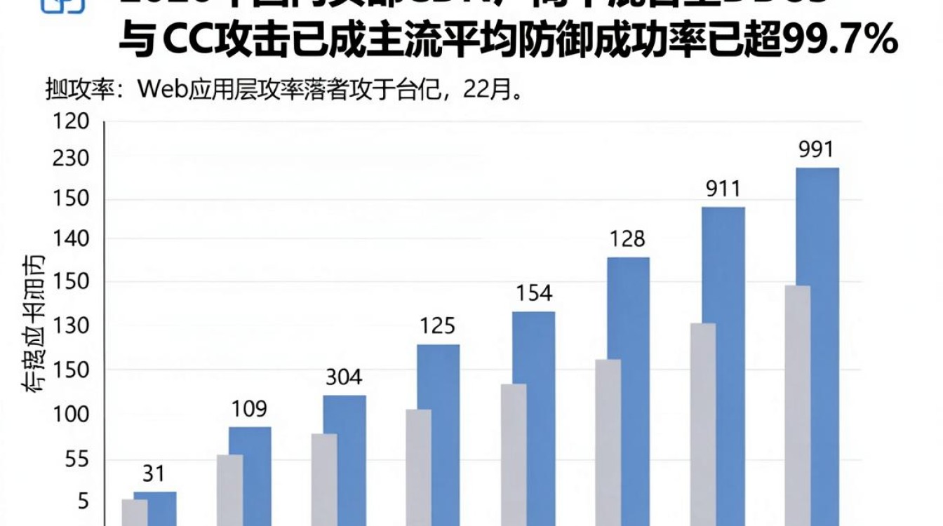 攻击 cdn