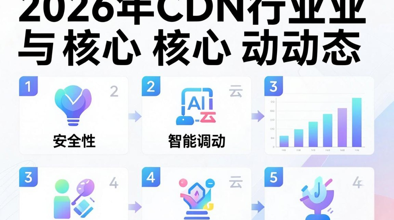 cdn 动态 cdn 动态