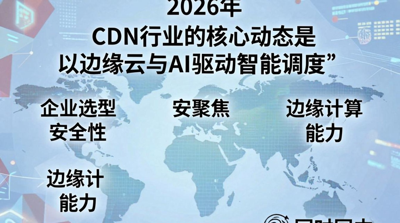 cdn 动态 cdn 动态