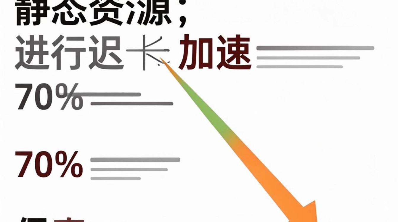 cdn静态 cdn静态