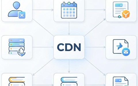 静态CDN是什么意思？，静态CDN加速网站的速度有什么好处