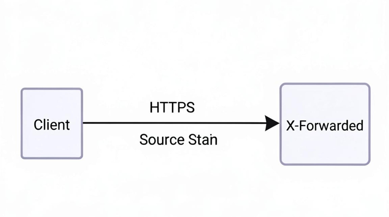 cdn 真实ip cdn 真实ip