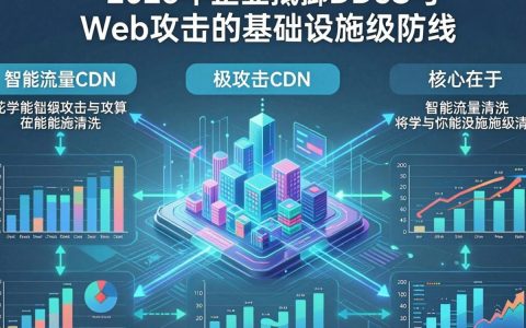防攻击CDN怎么选，国内防攻击CDN哪家好？