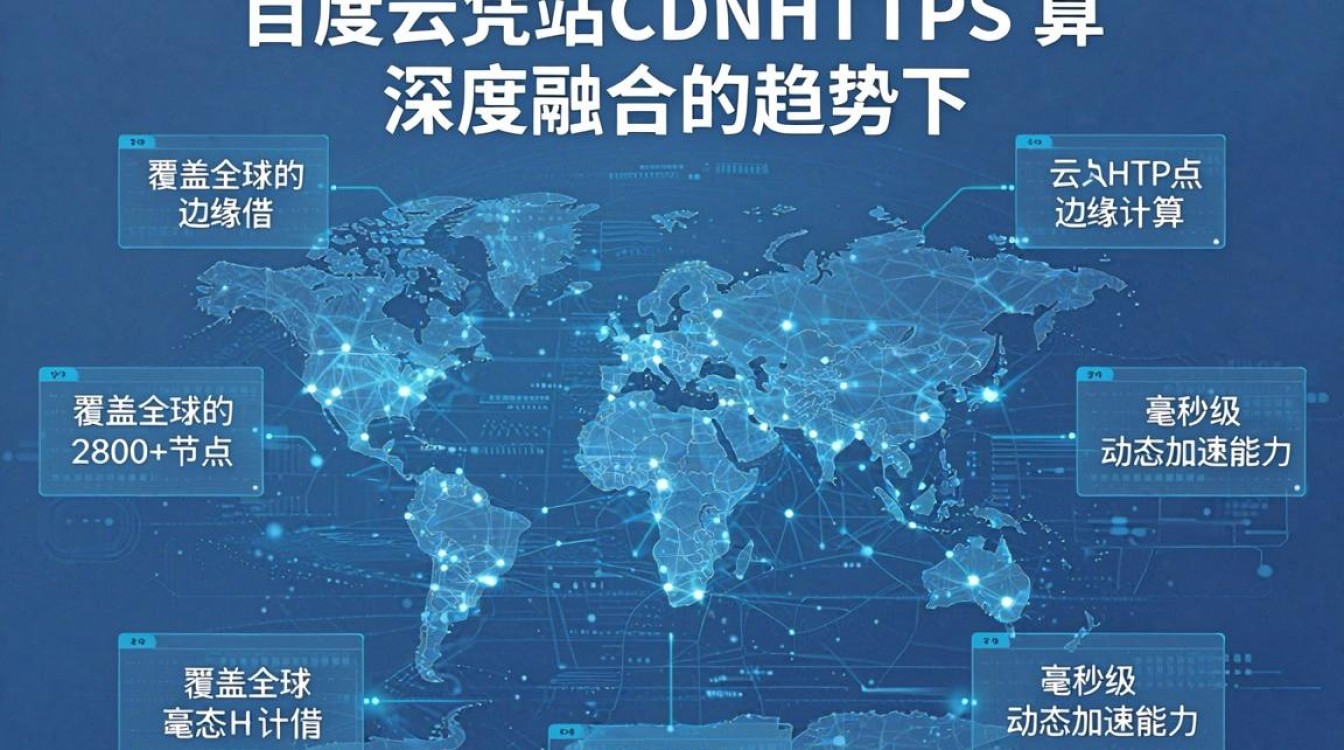 百度云 cdn 百度云 cdn