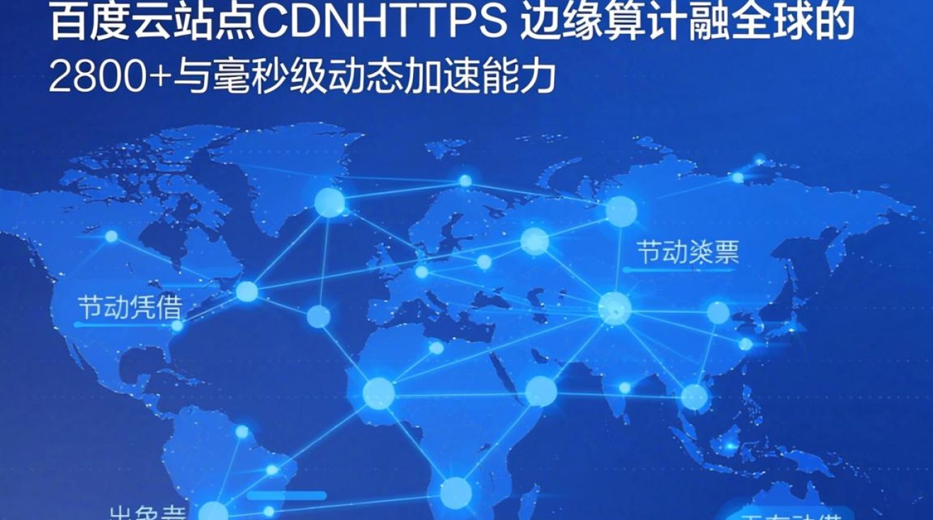 百度云 cdn 百度云 cdn