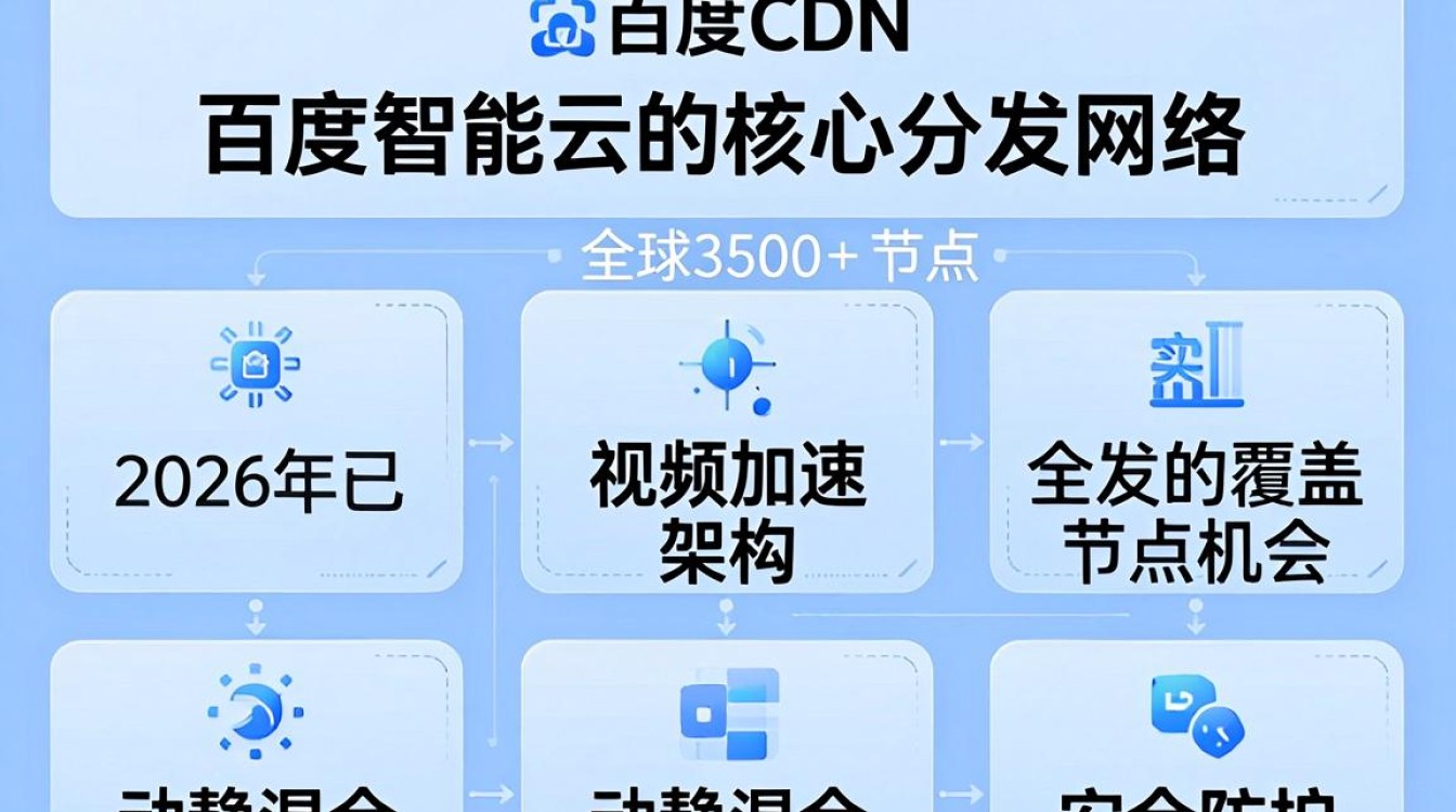 cdn 百度 cdn 百度