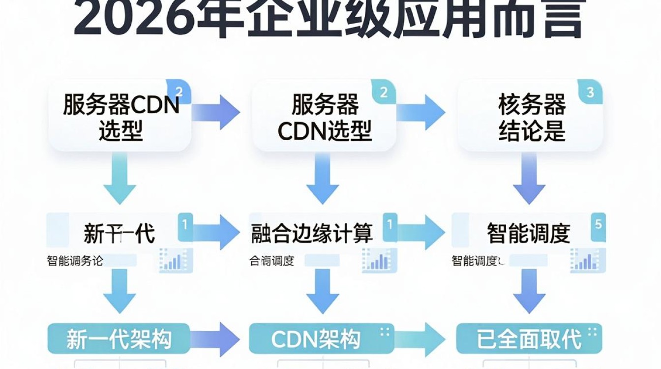 服务器 cdn
