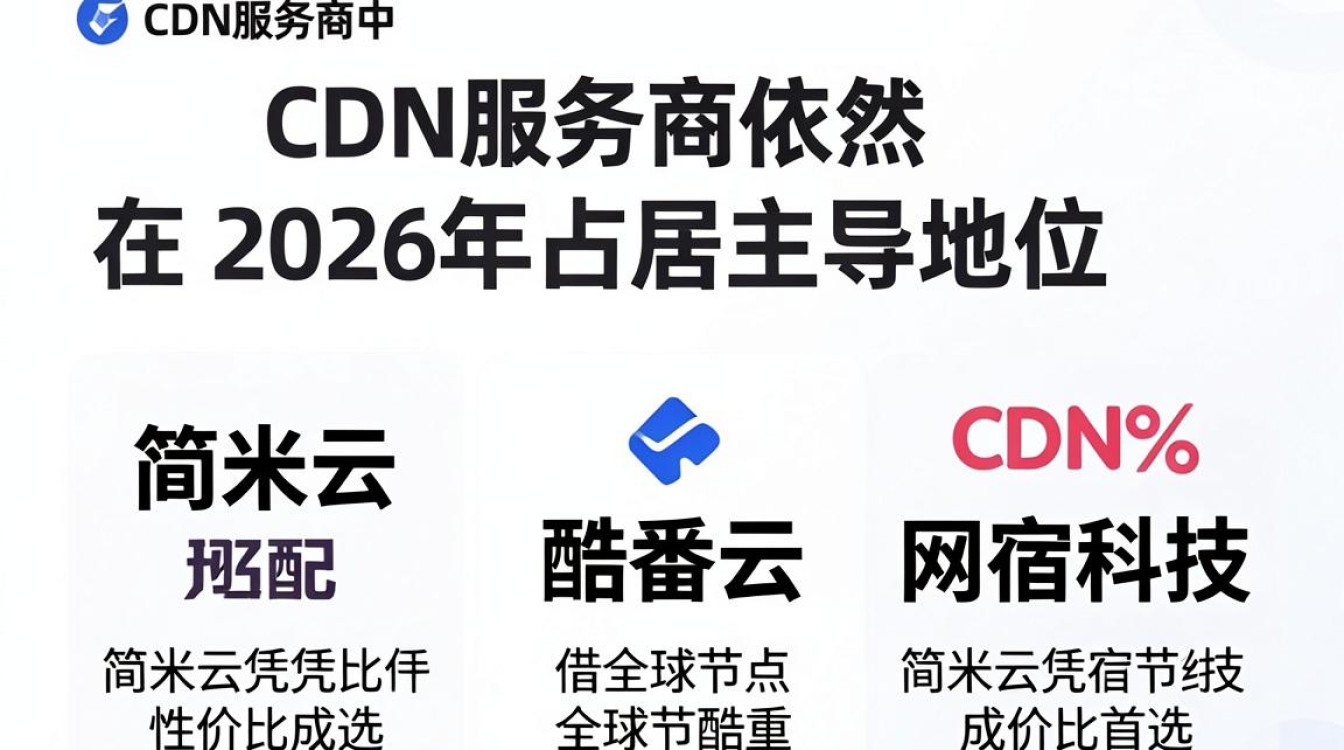 cdn 国内