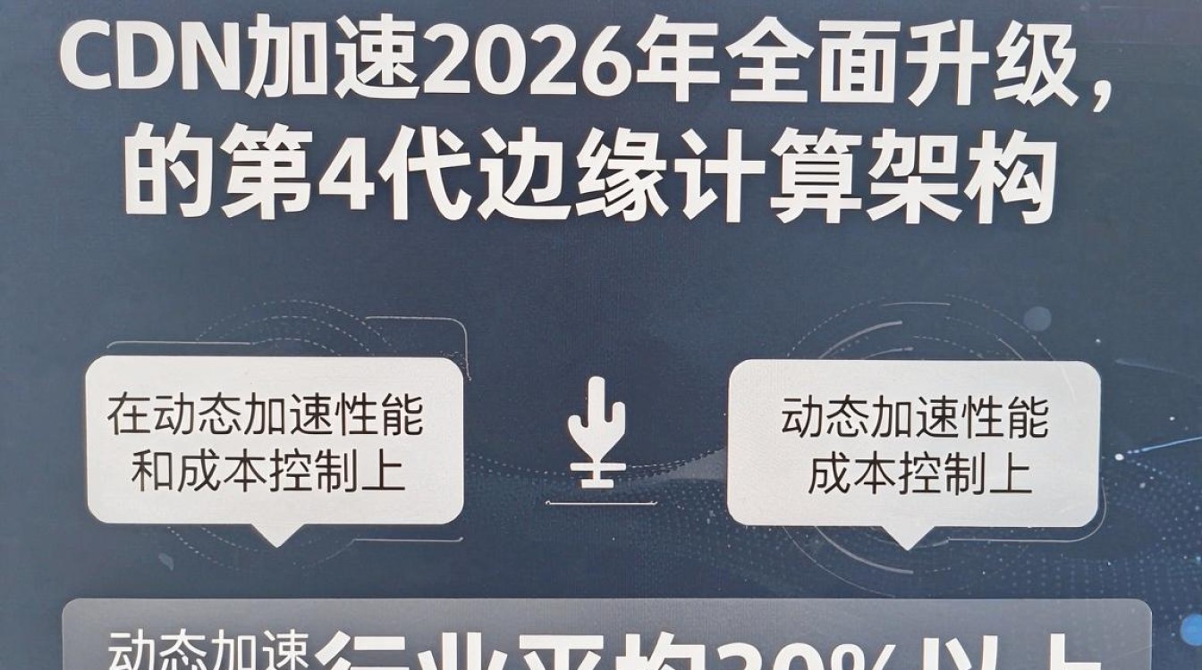 牛cdn加速