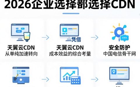天翼云CDN加速效果怎么样？天翼云CDN如何收费和配置