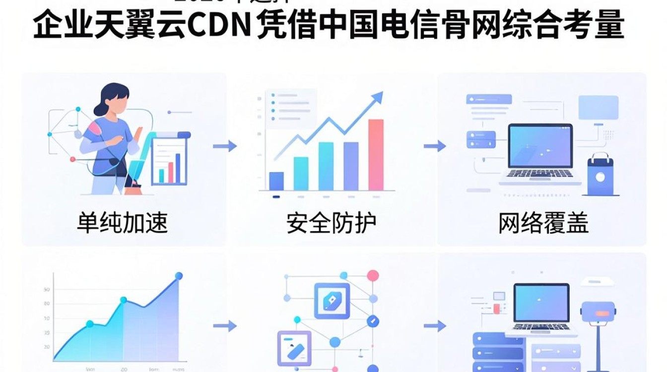 天翼云 cdn 天翼云 cdn