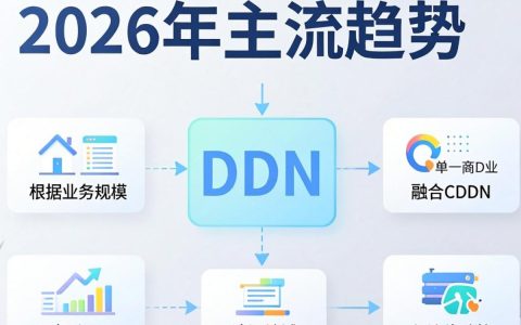 新手站长如何从零开始搭建CDN？，cdn搭建小白教程