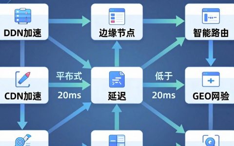 CDN加速是什么意思？如何通过CDN加速提升网站打开速度？