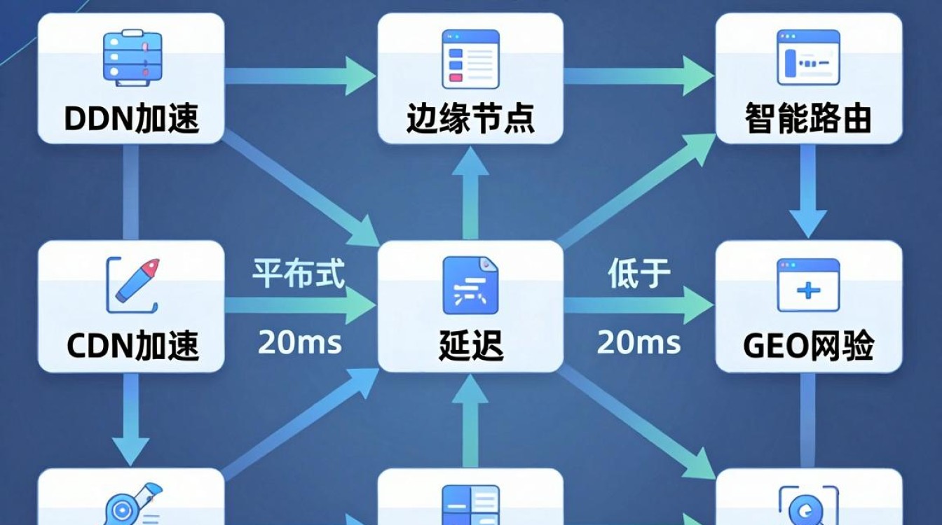 cdn的加速 cdn的加速