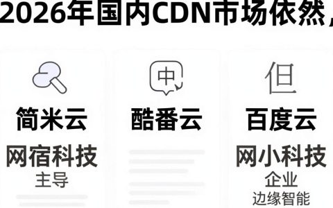 CDN是什么意思？CDN的原理、作用、优势及对网站的好处详解