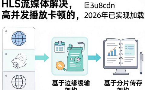 什么是m3u8cdn？国内免备案m3u8视频加速服务器怎么选