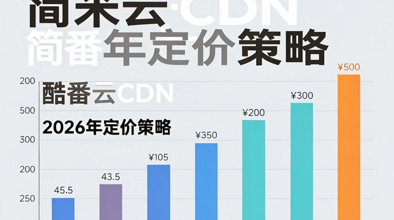 比较好的cdn