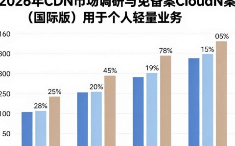 免备案cdn哪家好，国内哪家免备案cdn速度快