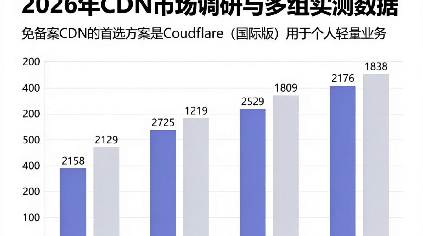 免备案cdn哪家好 免备案cdn哪家好