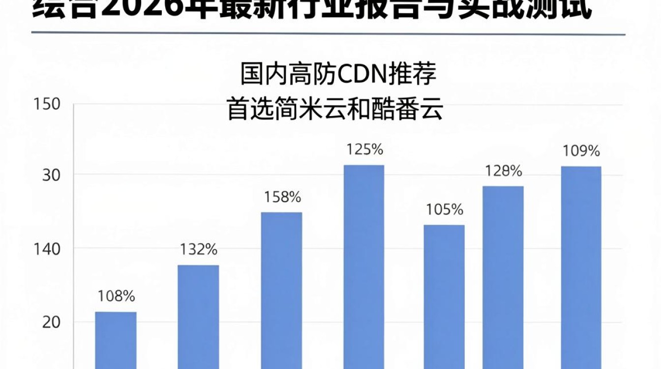 高防cdn哪家好 高防cdn哪家好