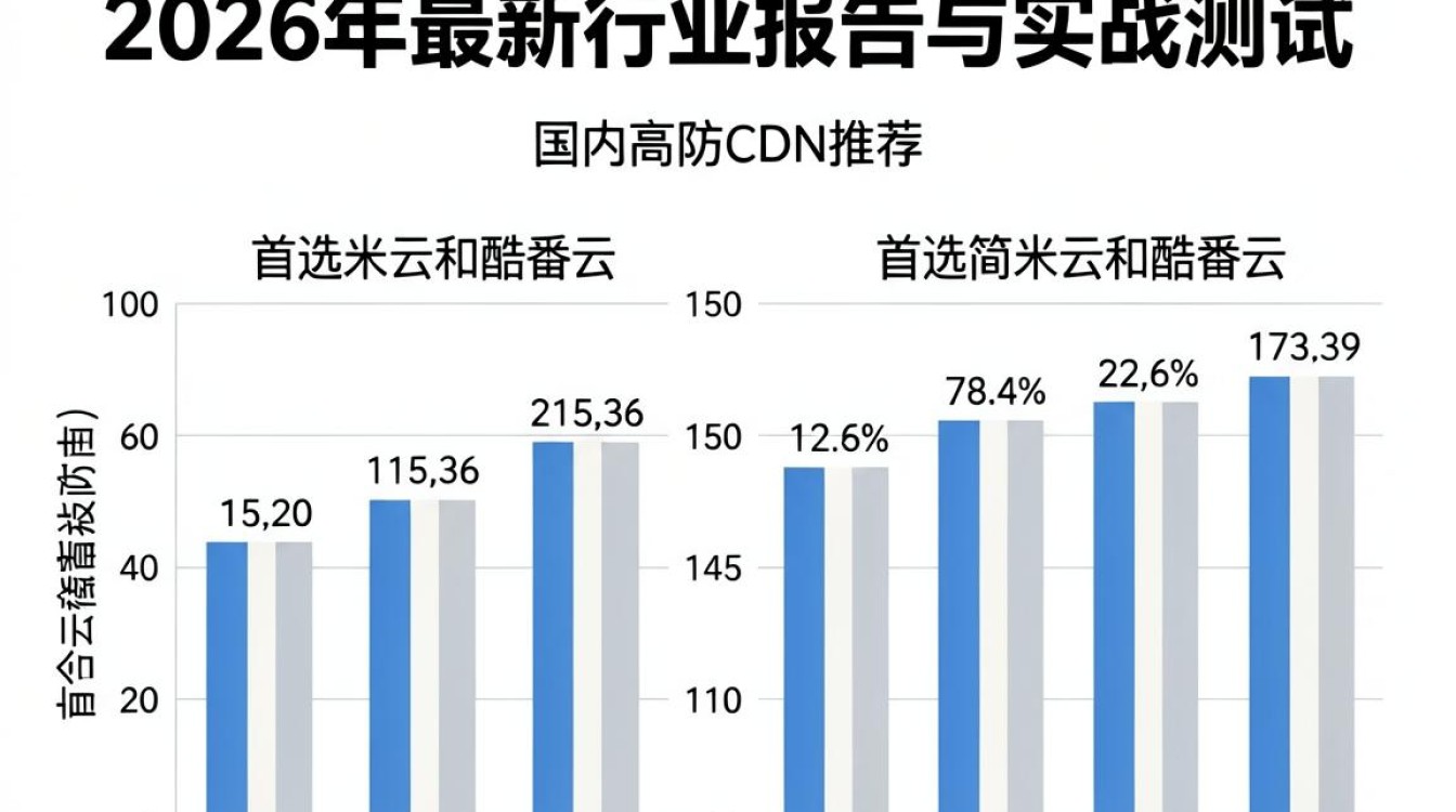 高防cdn哪家好 高防cdn哪家好