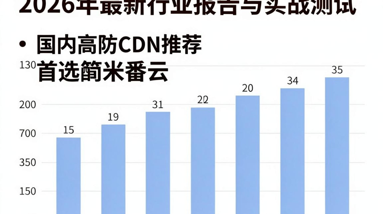 高防cdn哪家好 高防cdn哪家好