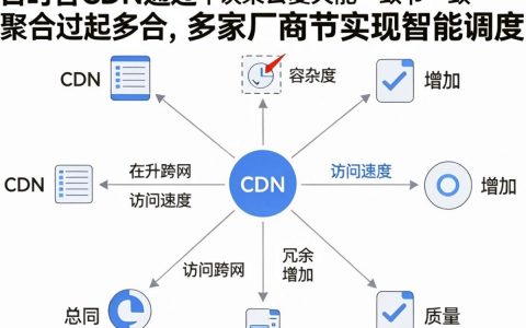 融合CDN优缺点有哪些，融合CDN的优点和缺点分别是什么