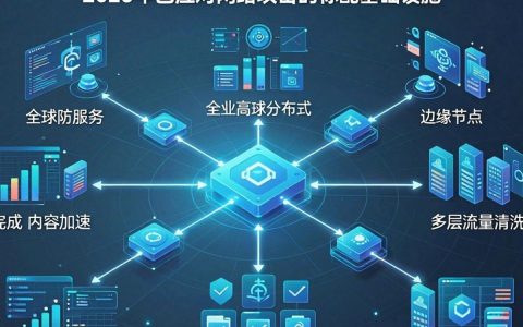 CDN高防服务怎么选？cdn高防服务哪家好