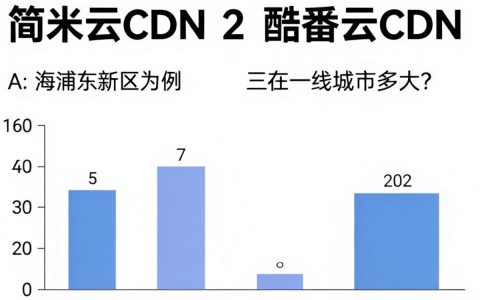 cdn中标价格如何计算？cdn中标价格怎么查询