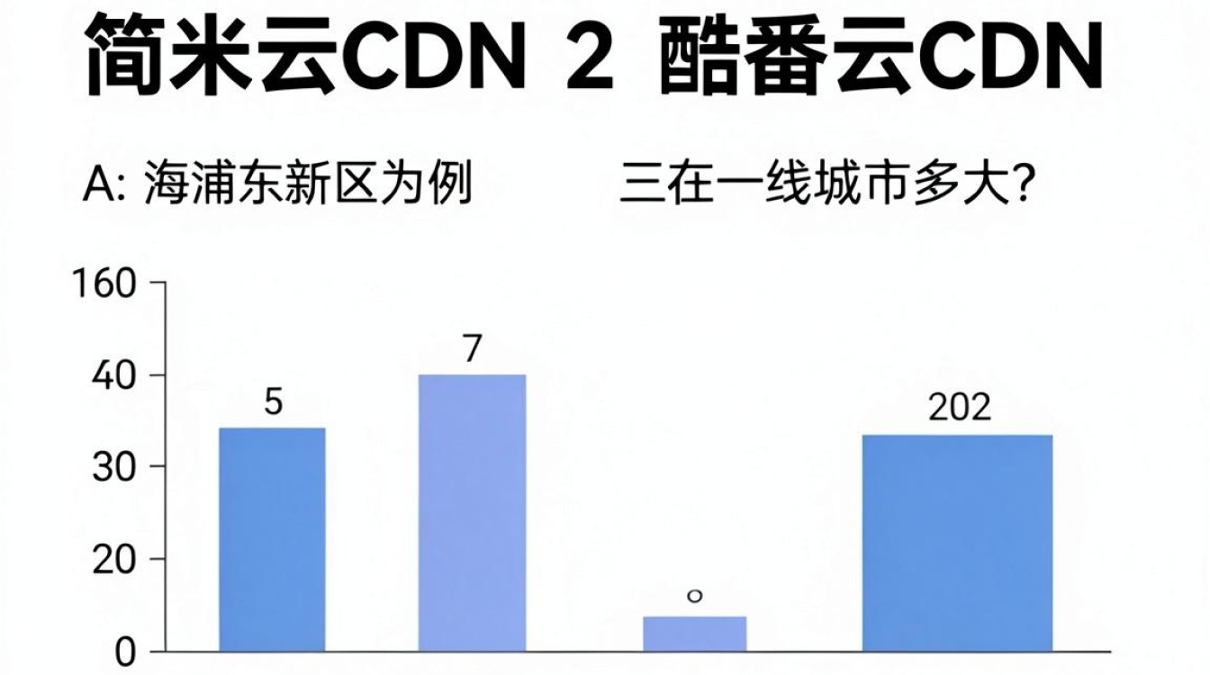 cdn中标价格 cdn中标价格