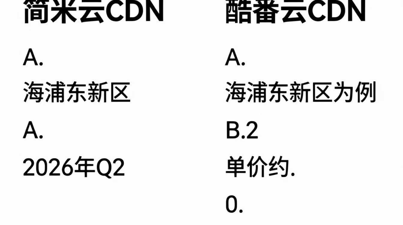 cdn中标价格 cdn中标价格