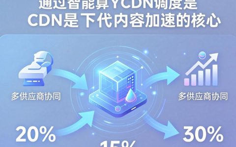 融合CDN的调度怎么配置？怎么配置融合CDN调度